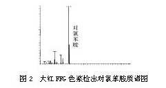 涂料印花漿中芳香胺氣質(zhì)聯(lián)用法分離測(cè)定
